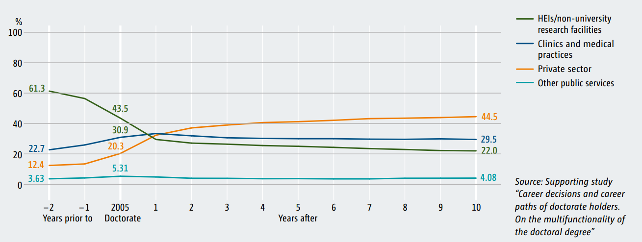 salary after phd germany